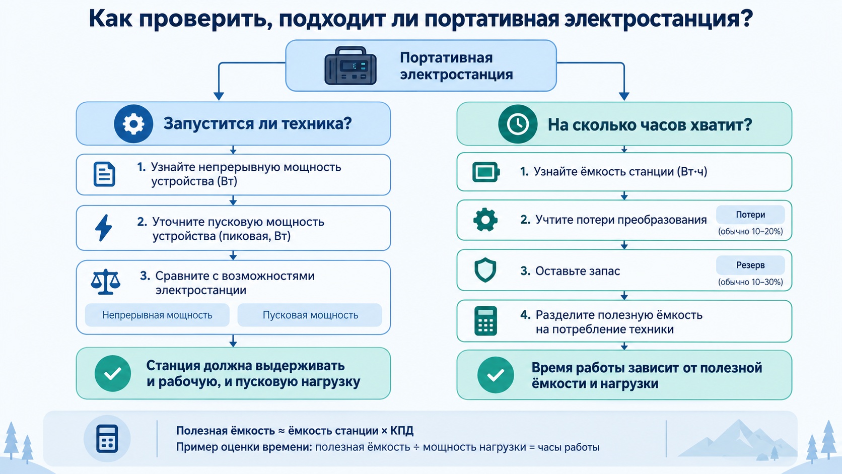 Расчёт мощности станции